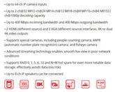 Hikvision 64 channel 4K NVR Accra
